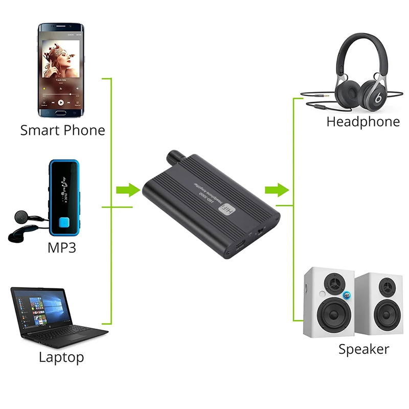 مضخم صوت محمول قابل للتعديل من - مراجعة Audio Without Music وسعره